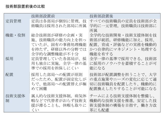設置前後の比較